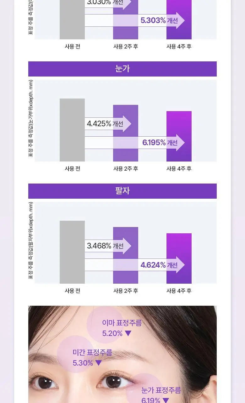 [눈가탄력케어] 바이오힐 보 프로바이오덤 3D 리프팅 아이&링클 크림 25ml (기획) 상세페이지 18
